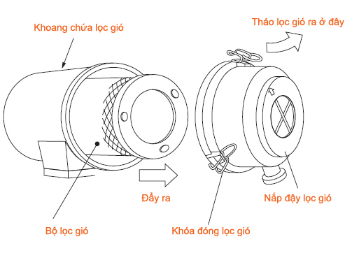 ​Tầm quan trong của lọc gió máy nén khí và thời gian thay lọc gió?