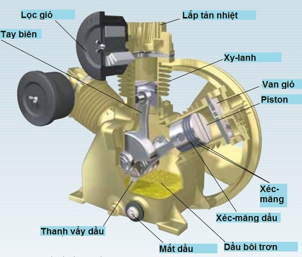 ​Bảo dưỡng máy nén khí Piston và những điều cần lưu ý