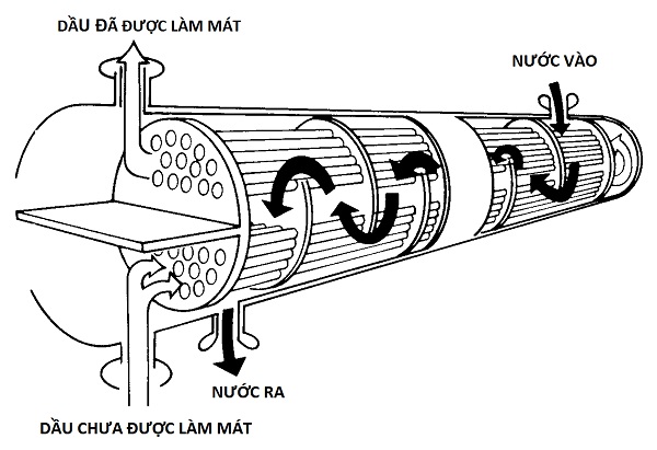 ​Lịch trình bảo dưỡng máy nén khí piston làm mát bằng nước